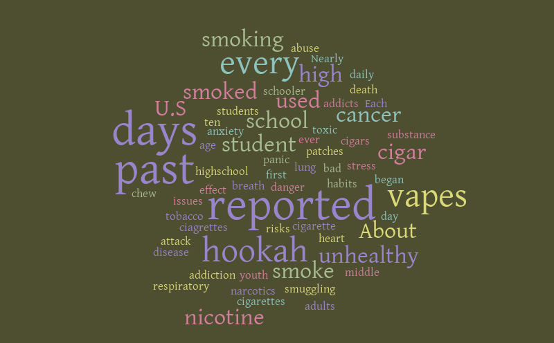 Untitled – Word cloud – WordItOut