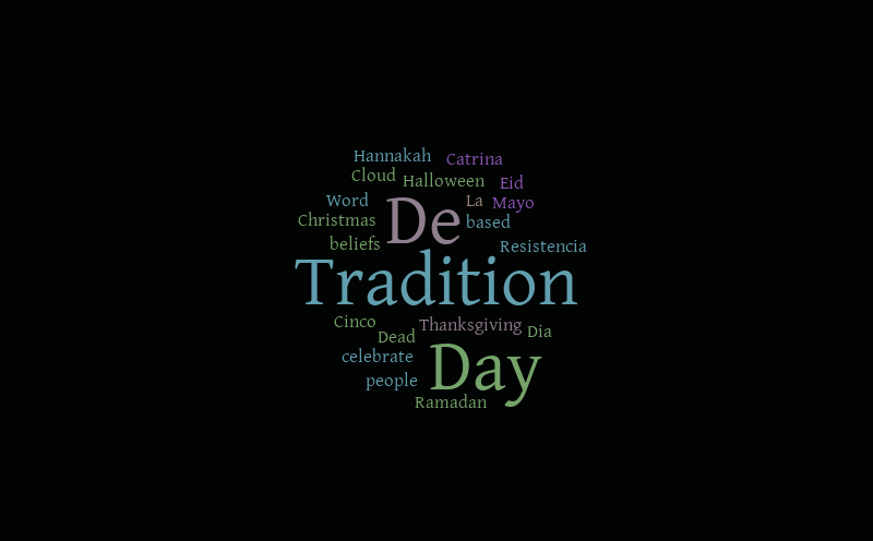 Traditions Cloud – Word cloud – WordItOut