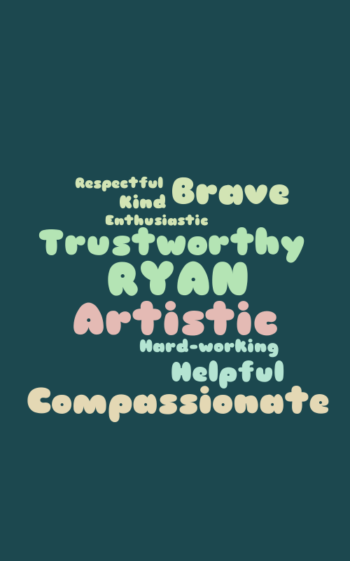 Ryan – Word cloud – WordItOut