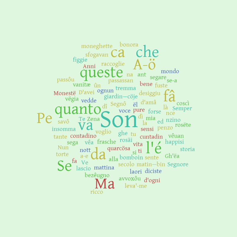 Vediamo Un Po Word Cloud Worditout