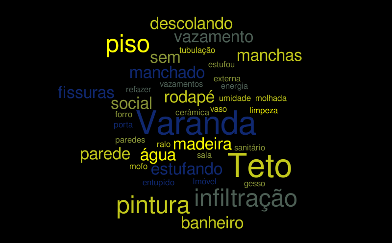 Untitled – Word cloud – WordItOut