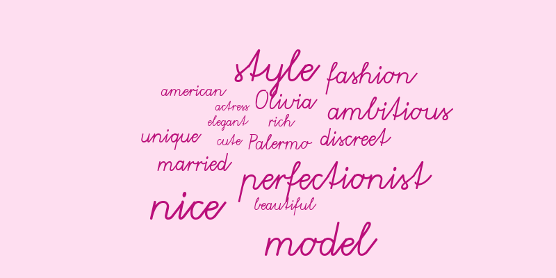Olivia Palermo word cloud – Word cloud – WordItOut