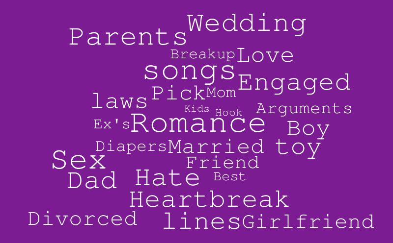 Untitled – Word cloud – WordItOut