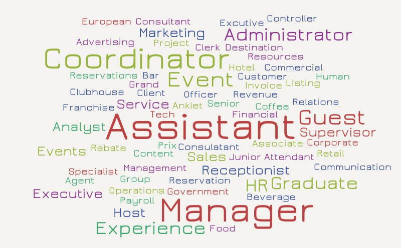 Hospitality and Tourism Jobs – Word cloud – WordItOut