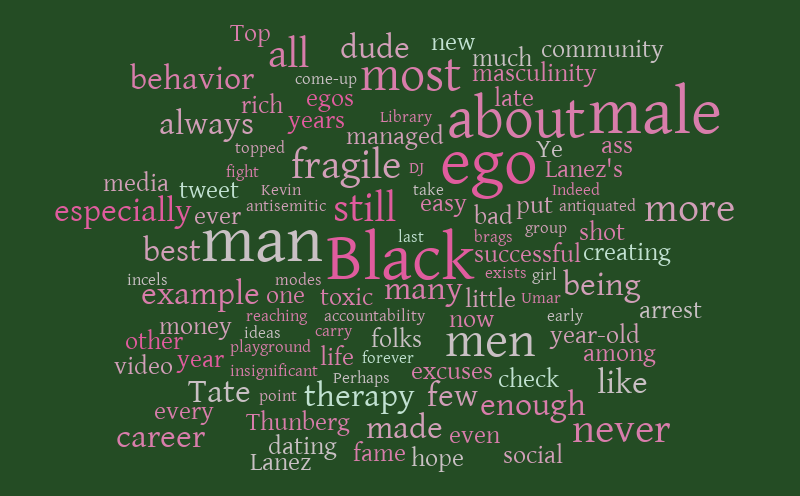 Ego 1/4/23 – Word cloud – WordItOut