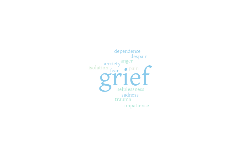 Pain word cloud – Word cloud – WordItOut