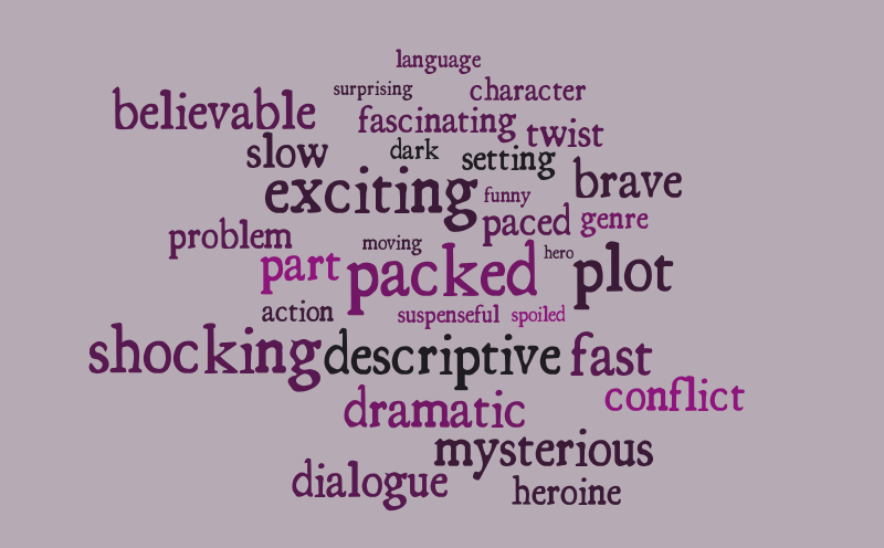 writing a review – Word cloud – WordItOut