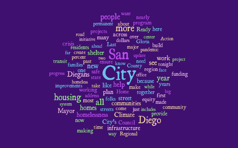 Todd wordcloud3 – Word cloud – WordItOut