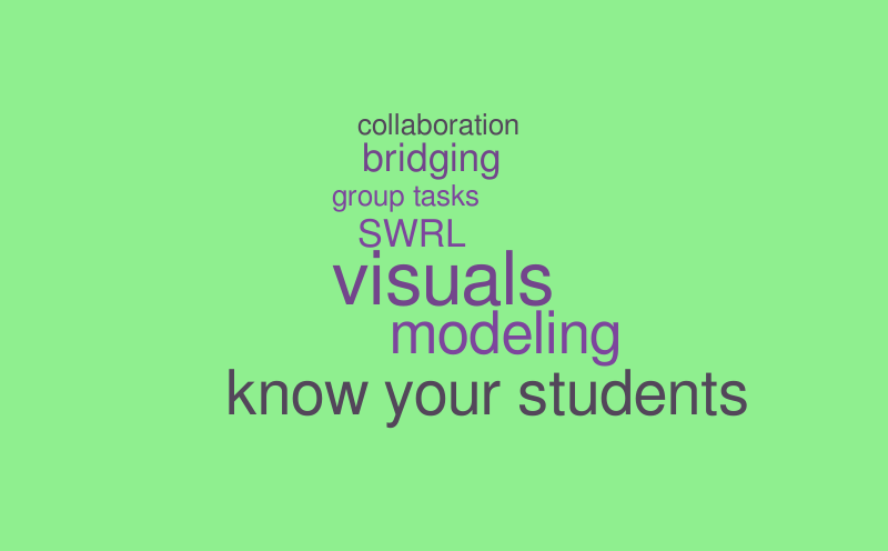 m2 activity – Word cloud – WordItOut