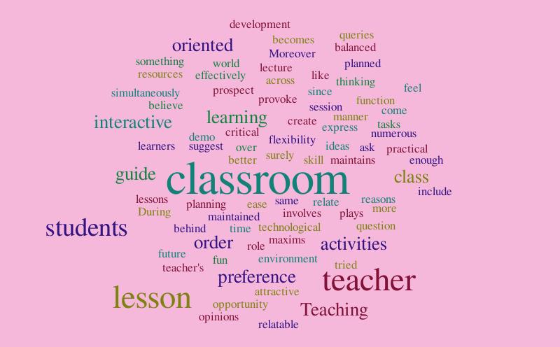 Teaching philosophy 6 – Word cloud – WordItOut