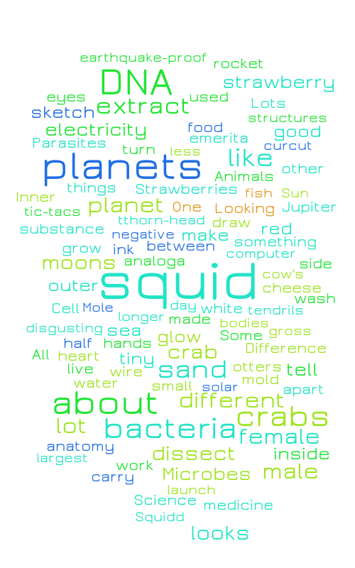learned today – Word cloud – WordItOut