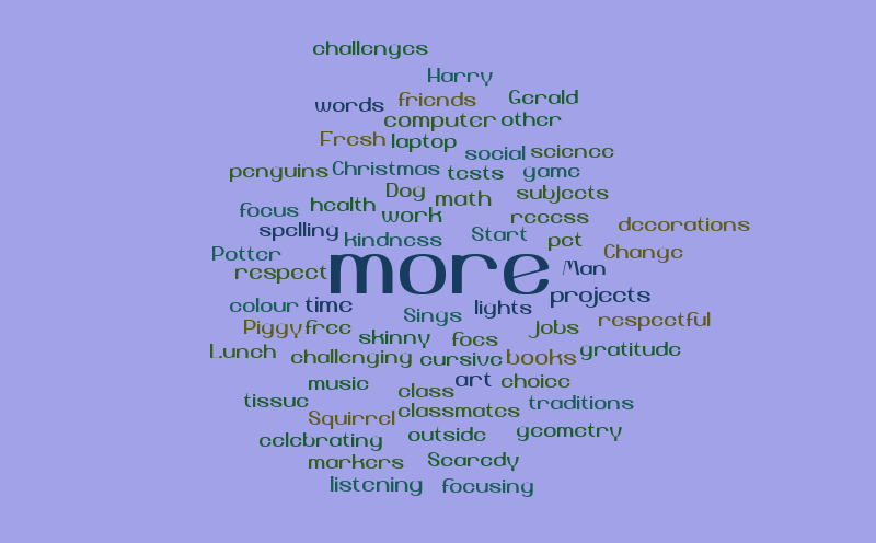 Classroom More of – Word cloud – WordItOut