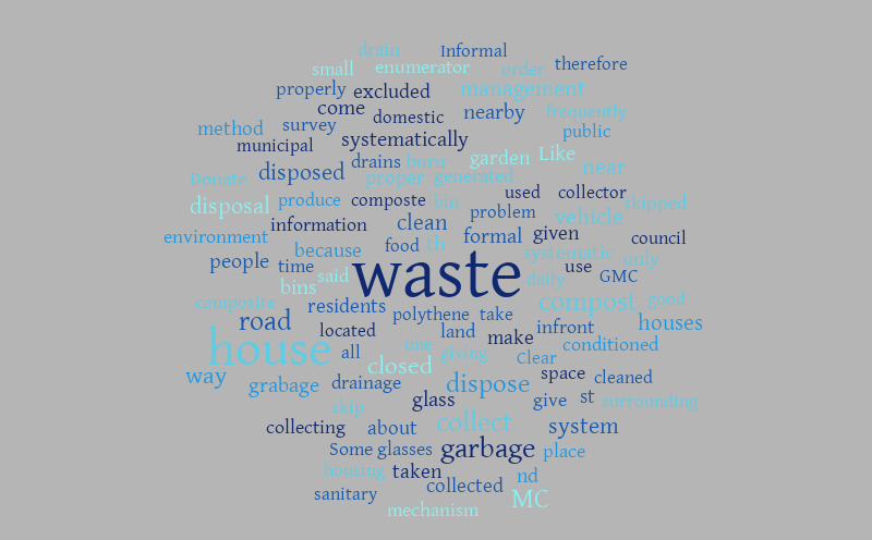 Observation – Word cloud – WordItOut