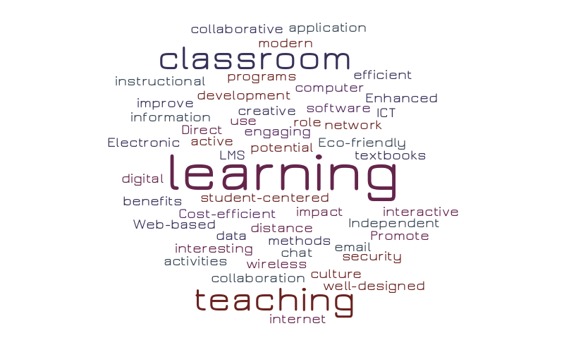 ICT – Word cloud – WordItOut