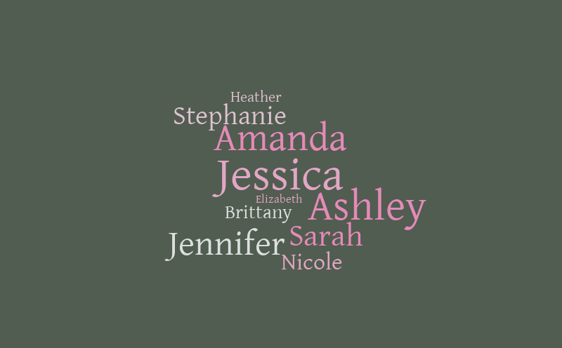 word-cloud-baby-names-word-cloud-worditout