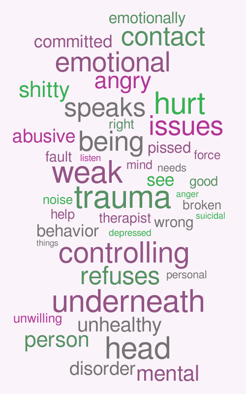 Untitled – Word cloud – WordItOut