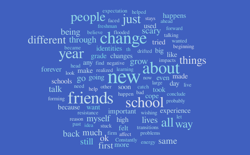 devyn wise_ TIB essay – Word cloud – WordItOut