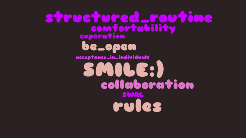 M2 Activity – Word cloud – WordItOut