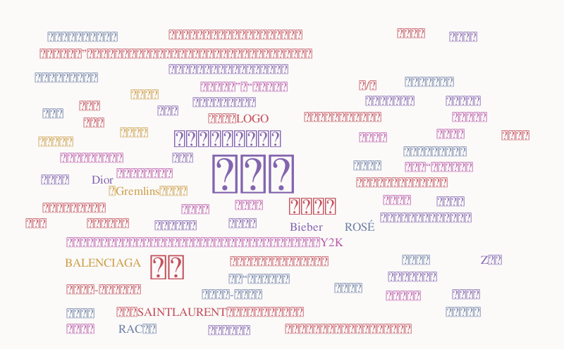 Untitled – Word cloud – WordItOut