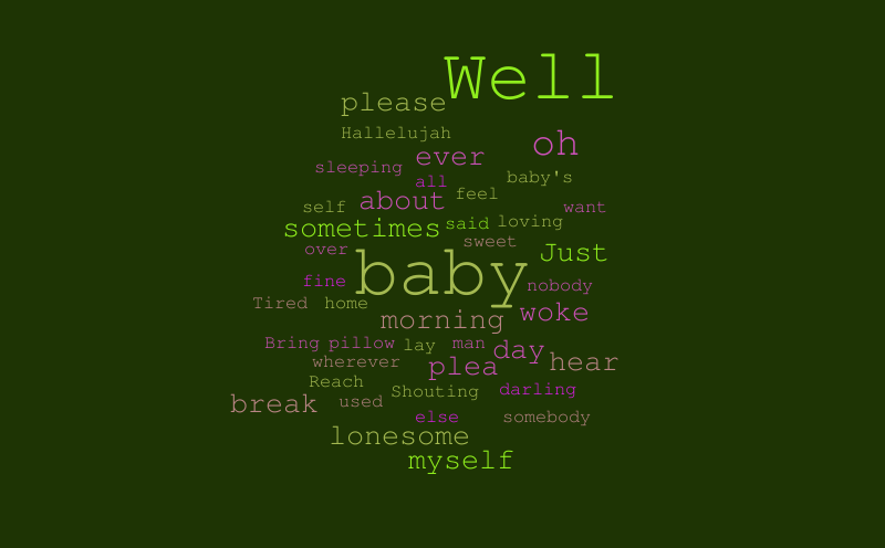 Ray's Blues – Word cloud – WordItOut