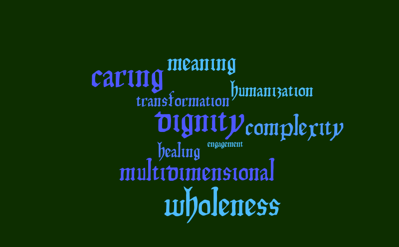 Nursing Theory – Word cloud – WordItOut