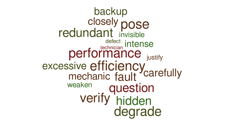 word combunation – Word cloud – WordItOut