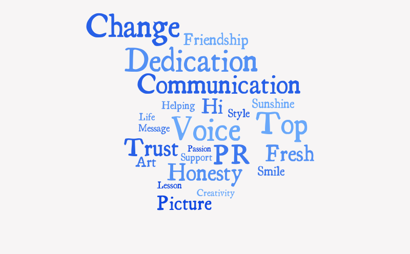 Untitled – Word cloud – WordItOut