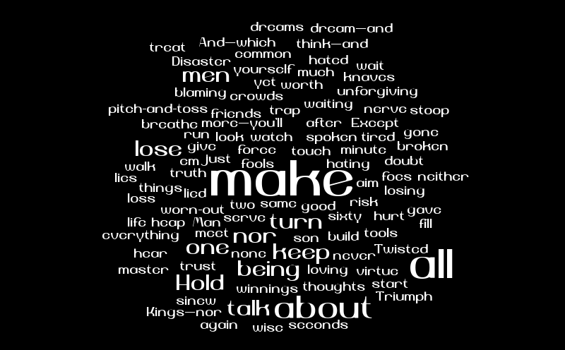 WORDKE – Word cloud – WordItOut