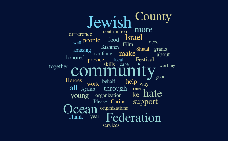 jpage – Word cloud – WordItOut