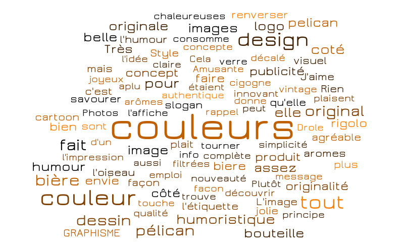 Untitled – Word cloud – WordItOut