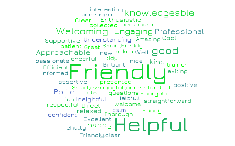 Can – Word cloud – WordItOut