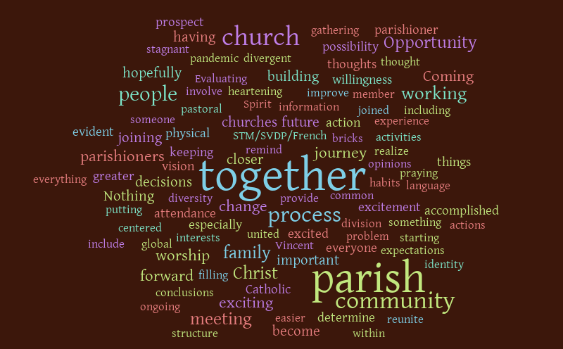 question 1 – Word cloud – WordItOut
