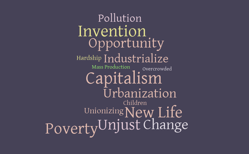 invention word cloud worditout