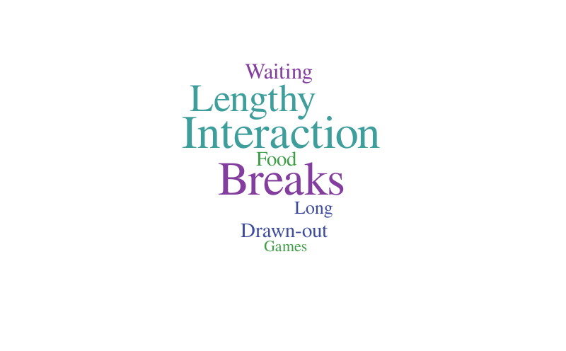 Cons – Word cloud – WordItOut