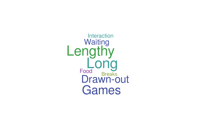 Cons – Word cloud – WordItOut