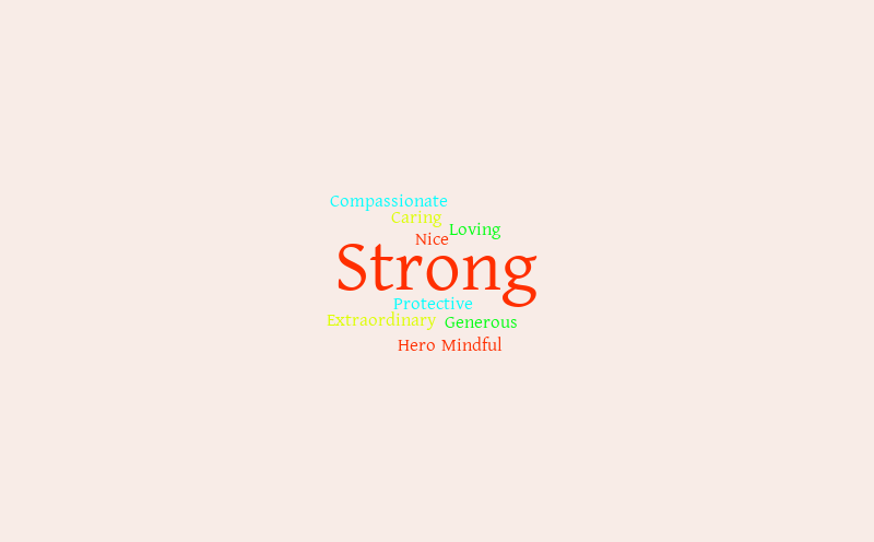 words-for-mom-word-cloud-worditout