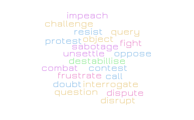 challenge – Word cloud – WordItOut