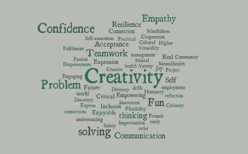 Why study the Arts – Word cloud – WordItOut