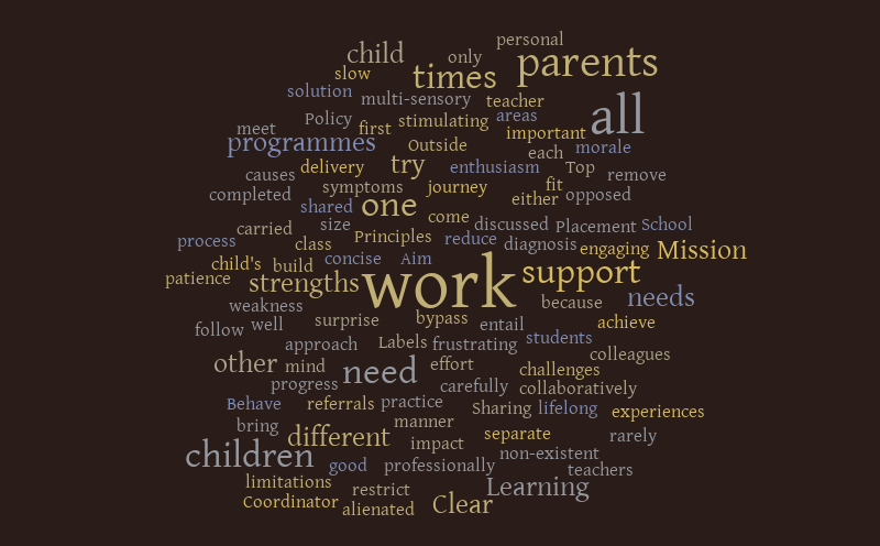 Placement School – Word Cloud – WordItOut