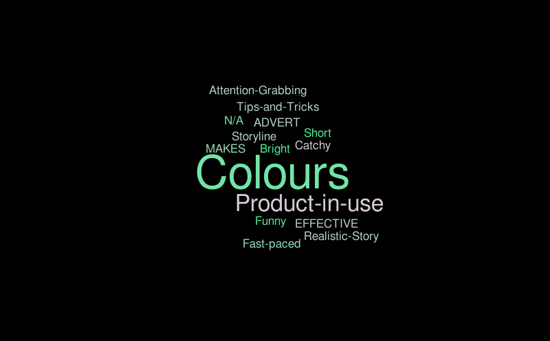 Untitled Word Cloud WordItOut