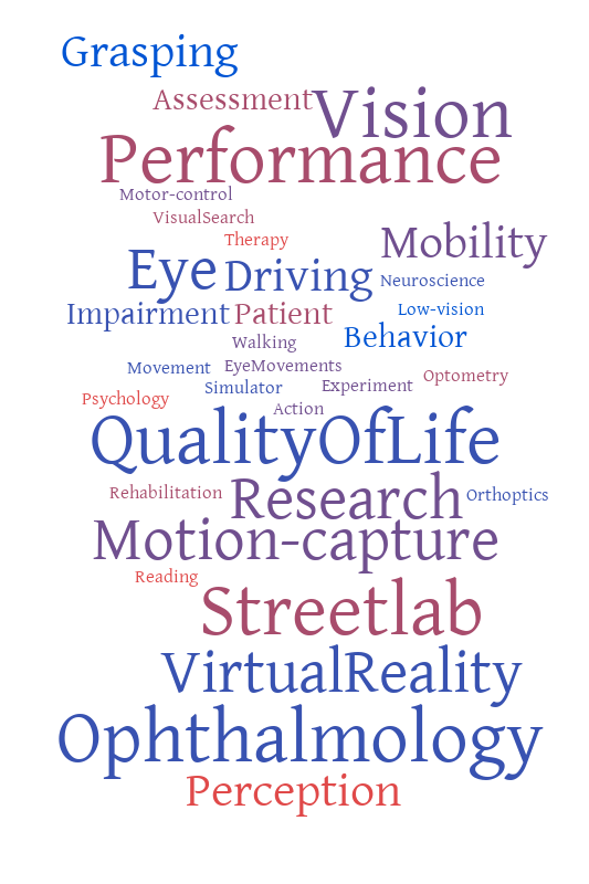 dsqdqsd – Word cloud – WordItOut