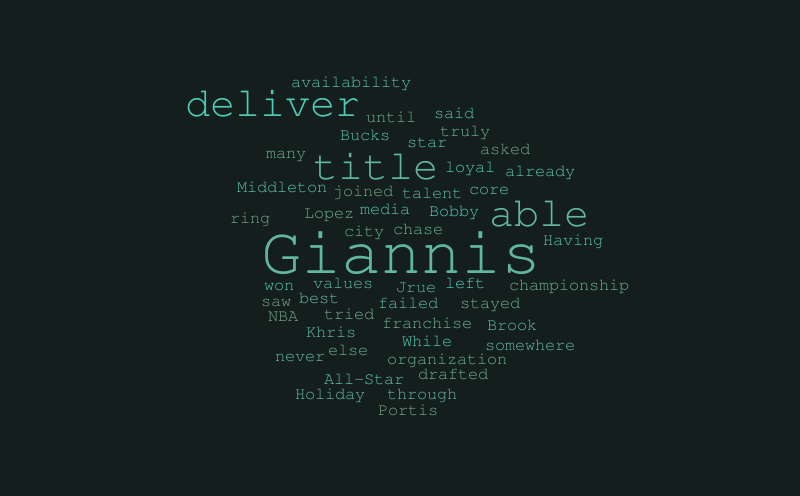 Word it out – Word cloud – WordItOut