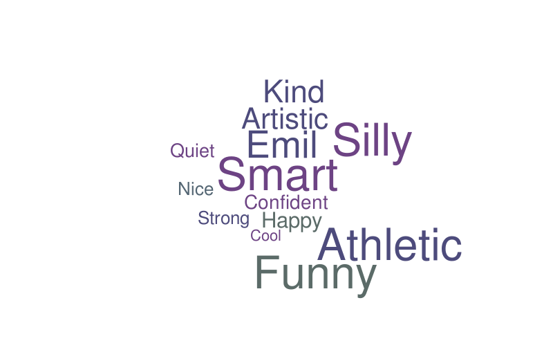 untitled-word-cloud-worditout