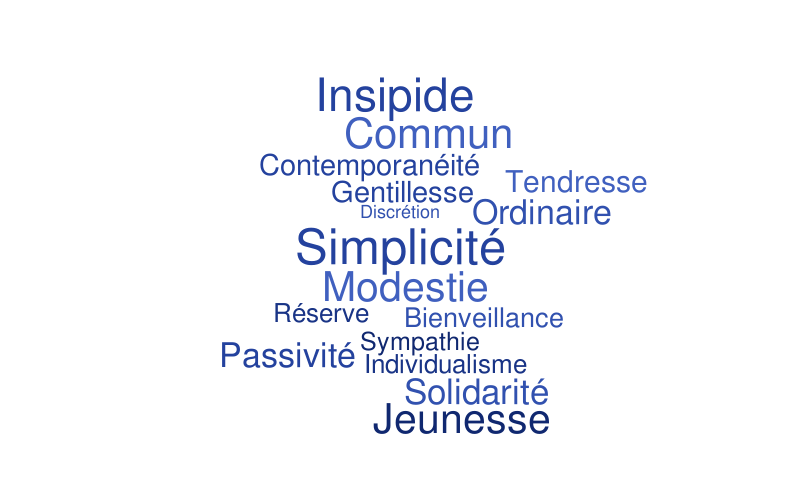 untitled-word-cloud-worditout