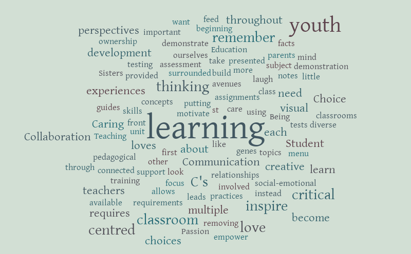 Growth Mindset Word Blob – Word cloud – WordItOut