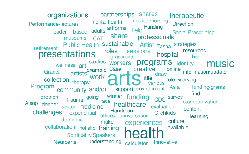 NOAHCON '23 Ideas – Word cloud – WordItOut