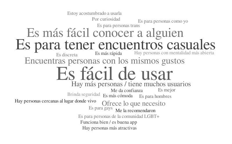 Untitled – Word cloud – WordItOut