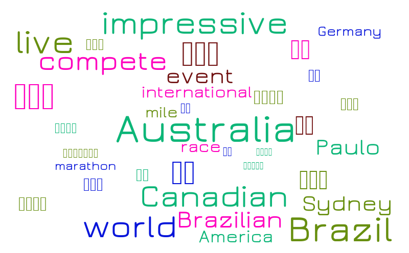 Untitled – Word cloud – WordItOut