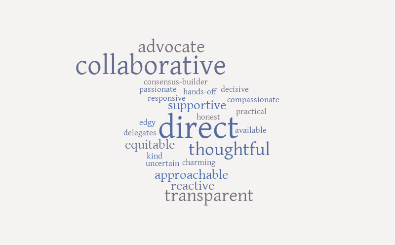 Untitled – Word cloud – WordItOut