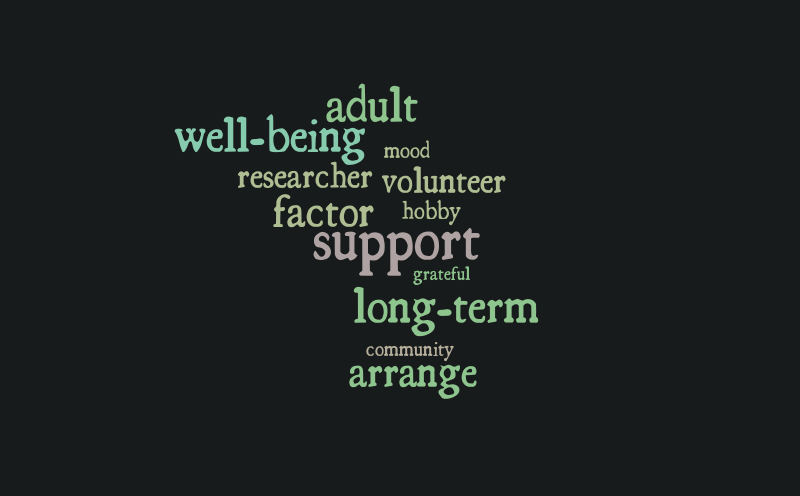 rl6 – Word cloud – WordItOut